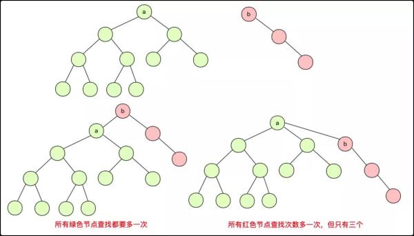 并查集，不就一并和一查？