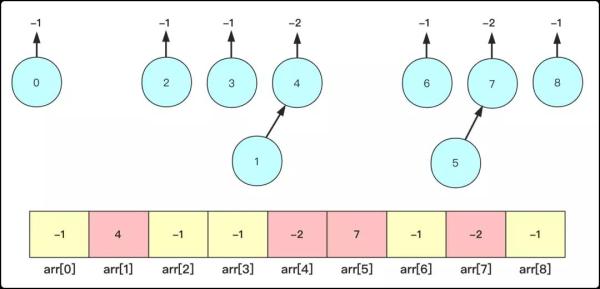 并查集，不就一并和一查？