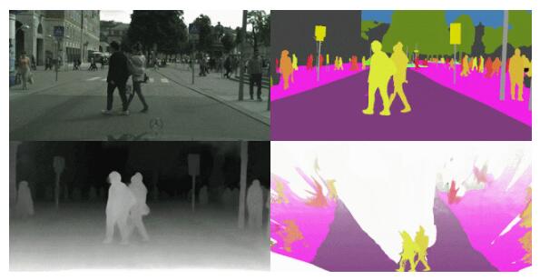 Google发布语义分割新数据集！顺带开发个模型屠榜，已被CVPR2021接收