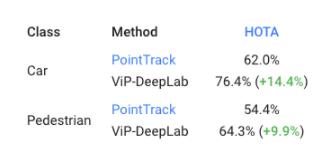 Google发布语义分割新数据集！顺带开发个模型屠榜，已被CVPR2021接收