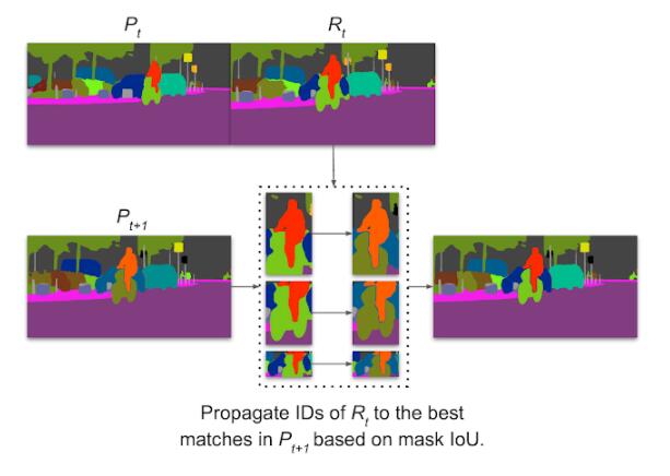 Google发布语义分割新数据集！顺带开发个模型屠榜，已被CVPR2021接收