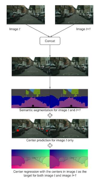 Google发布语义分割新数据集！顺带开发个模型屠榜，已被CVPR2021接收