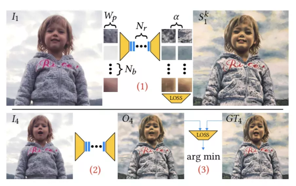 仅需2张图，AI便可生成完整运动过程