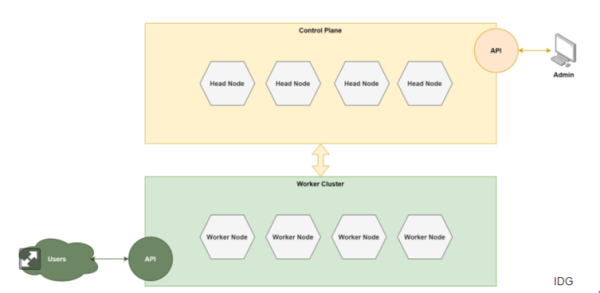 Kubernetes的来龙去脉与运行流程