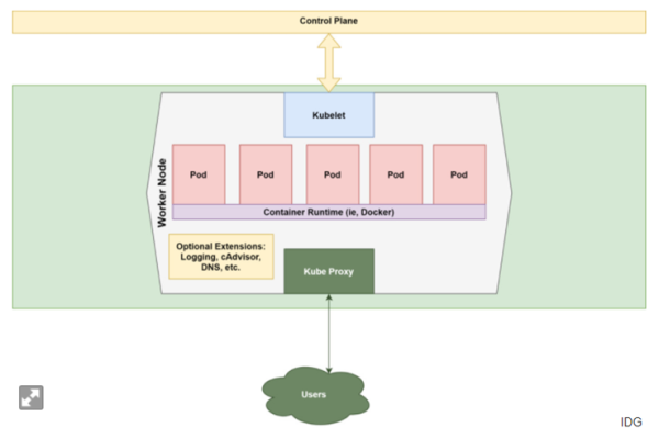 Kubernetes的来龙去脉与运行流程