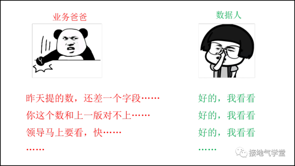 8张图，看懂数据驱动业务的六个层次