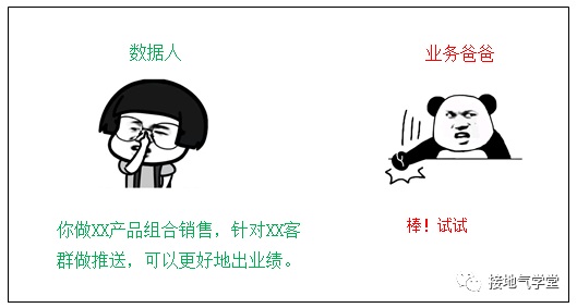 8张图，看懂数据驱动业务的六个层次