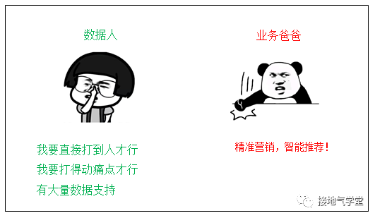 8张图，看懂数据驱动业务的六个层次