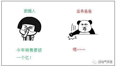 8张图，看懂数据驱动业务的六个层次