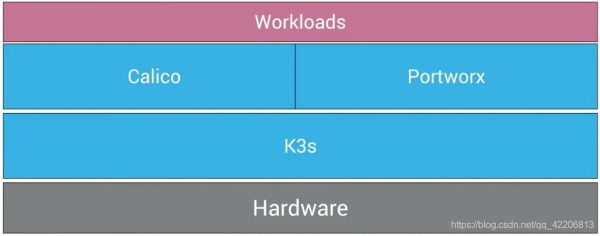 如何基于K3s构建云原生边缘基础设施？