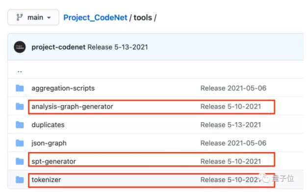 成熟的AI应该自己写代码，IBM发布5亿行代码数据集，包含55种语言｜开源