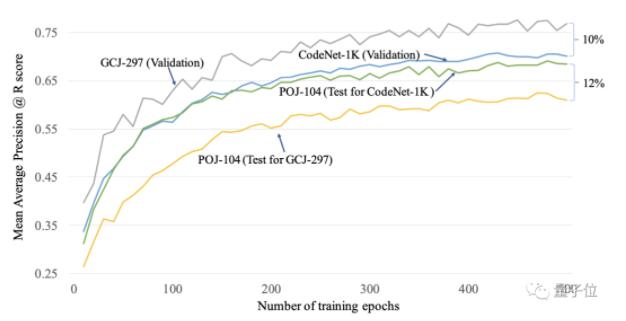 成熟的AI应该自己写代码，IBM发布5亿行代码数据集，包含55种语言｜开源