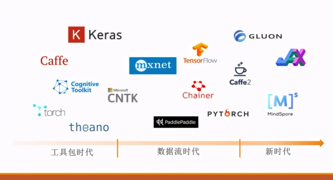 PyTorch、TensorFlow最新版本对比，2021年了你选谁？