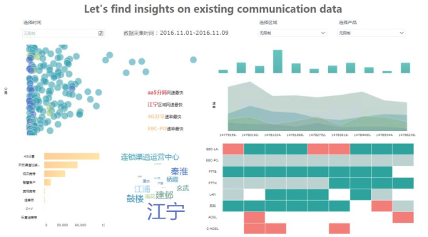 这可能是今年最值得推荐的数据分析工具