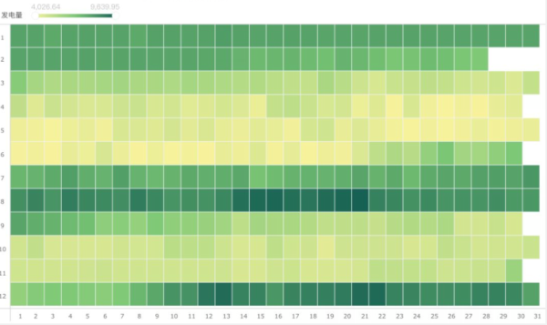 这可能是今年最值得推荐的数据分析工具