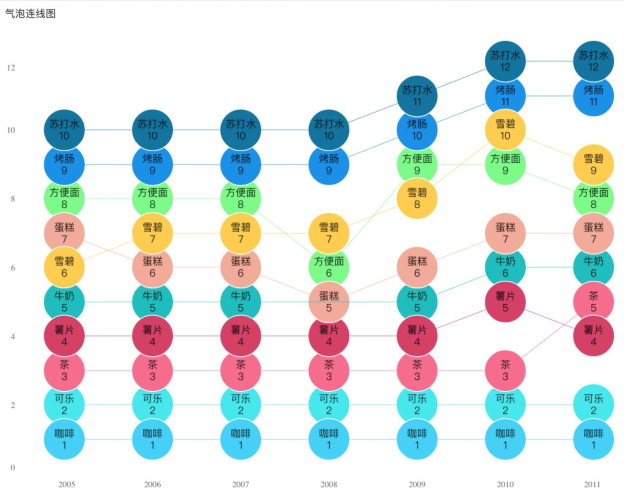 这可能是今年最值得推荐的数据分析工具