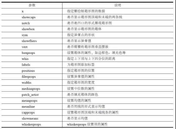 学会这7个绘图工具包，Matplotlib可视化也没那么难