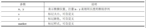 学会这7个绘图工具包，Matplotlib可视化也没那么难