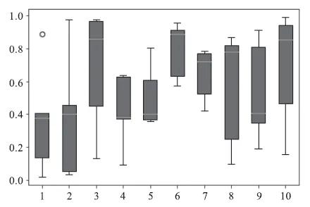 学会这7个绘图工具包，Matplotlib可视化也没那么难