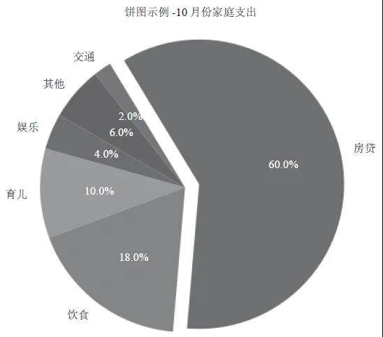 学会这7个绘图工具包，Matplotlib可视化也没那么难
