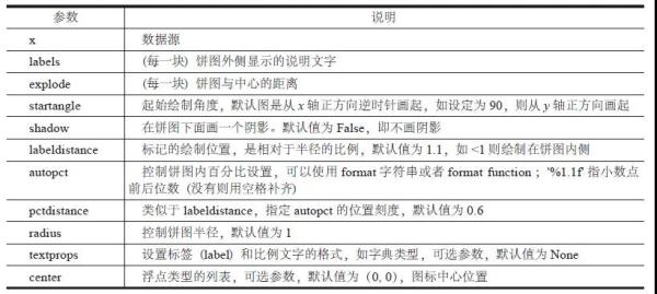 学会这7个绘图工具包，Matplotlib可视化也没那么难