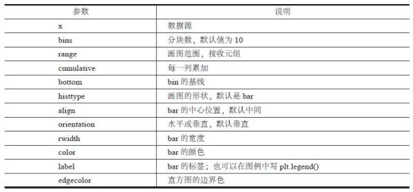 学会这7个绘图工具包，Matplotlib可视化也没那么难