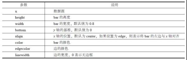 学会这7个绘图工具包，Matplotlib可视化也没那么难