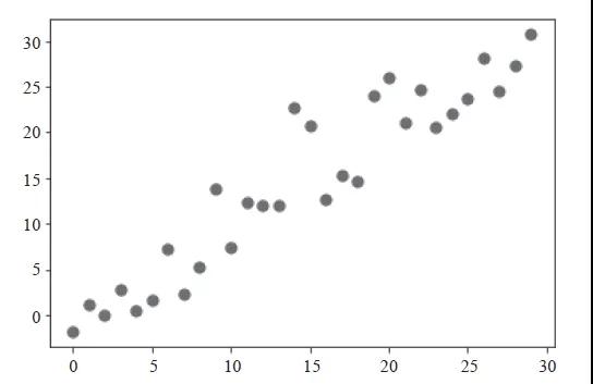 学会这7个绘图工具包，Matplotlib可视化也没那么难