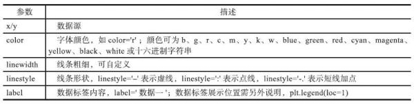 学会这7个绘图工具包，Matplotlib可视化也没那么难