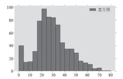 学会这7个绘图工具包，Matplotlib可视化也没那么难