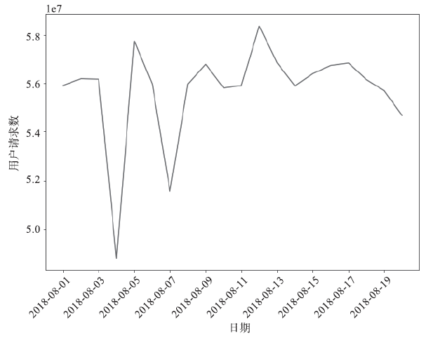 学会这7个绘图工具包，Matplotlib可视化也没那么难