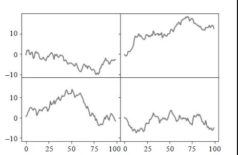 学会这7个绘图工具包，Matplotlib可视化也没那么难
