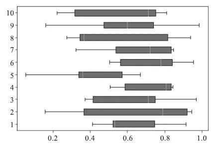 学会这7个绘图工具包，Matplotlib可视化也没那么难