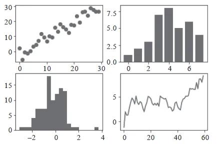 学会这7个绘图工具包，Matplotlib可视化也没那么难