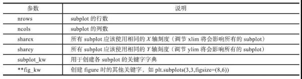 学会这7个绘图工具包，Matplotlib可视化也没那么难