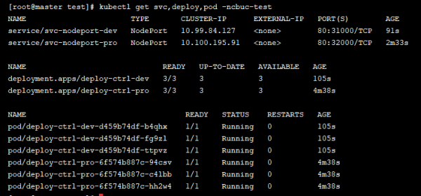 《Kubernetes》，你需要掌握的 Service 和 Ingress