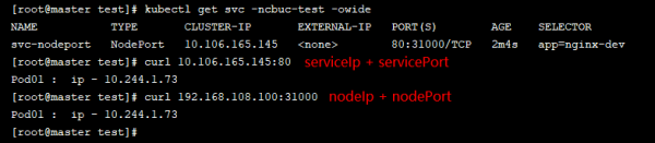 《Kubernetes》，你需要掌握的 Service 和 Ingress
