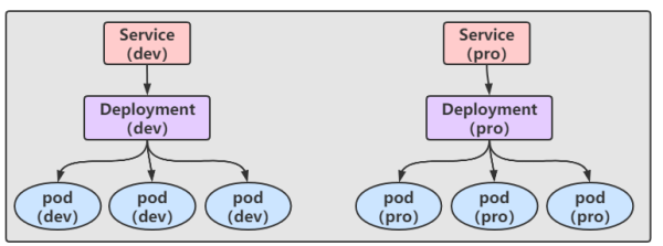 《Kubernetes》，你需要掌握的 Service 和 Ingress
