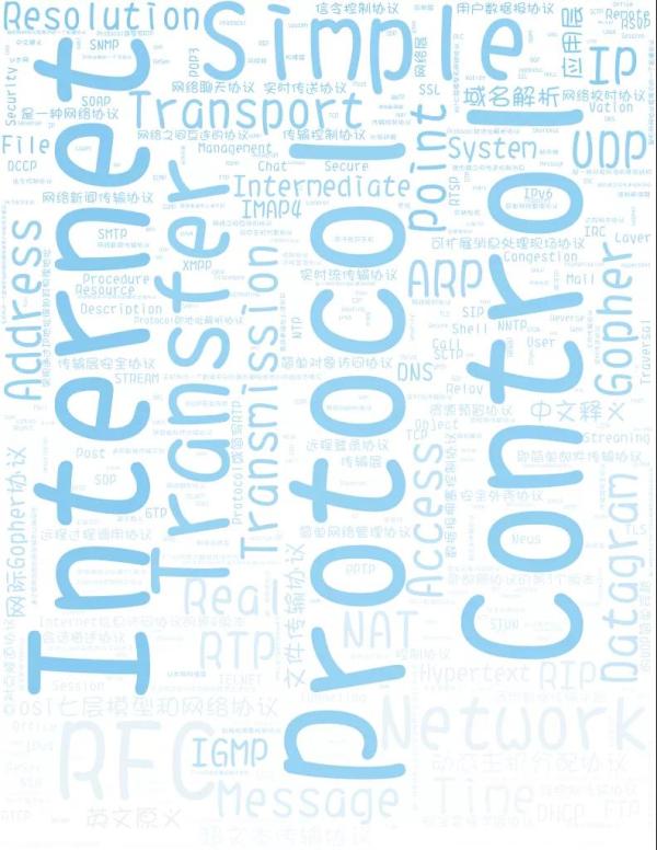 手把手教你使用Python打造绚丽的词云图