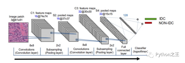 教你使用TensorFlow2判断细胞图像是否感染