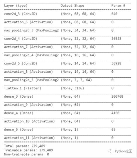 教你使用TensorFlow2判断细胞图像是否感染