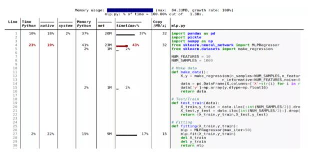你写的ML代码占多少内存？这件事很重要，但很多人还不懂