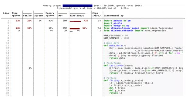 你写的ML代码占多少内存？这件事很重要，但很多人还不懂