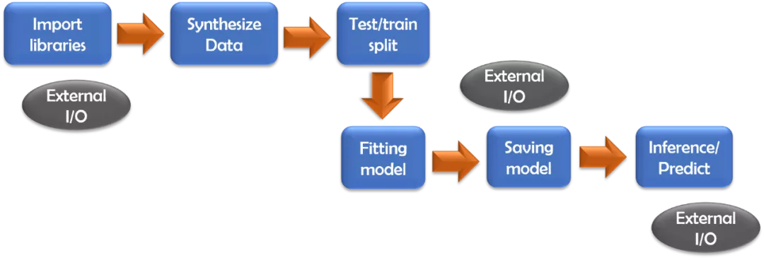 你写的ML代码占多少内存？这件事很重要，但很多人还不懂