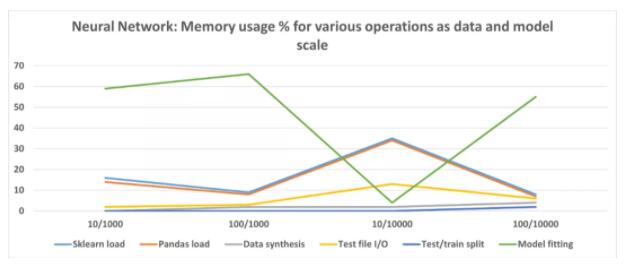 你写的ML代码占多少内存？这件事很重要，但很多人还不懂