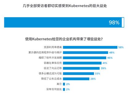 Kubernetes诞生七周年后，优势与挑战并存