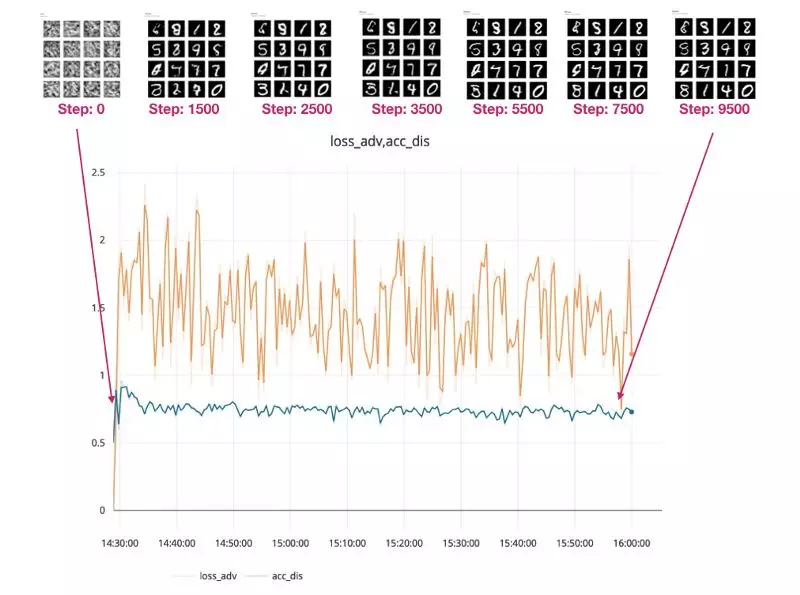 AI换脸软件入侵全球社交网络，马斯克瞬间变身文艺复兴贵族