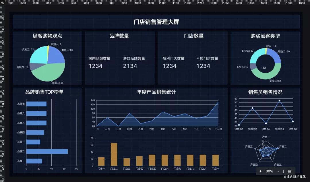 从零设计可视化大屏搭建引擎