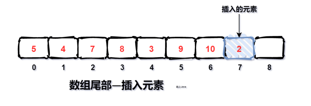 数组： 一种非常基础且重要的数据结构