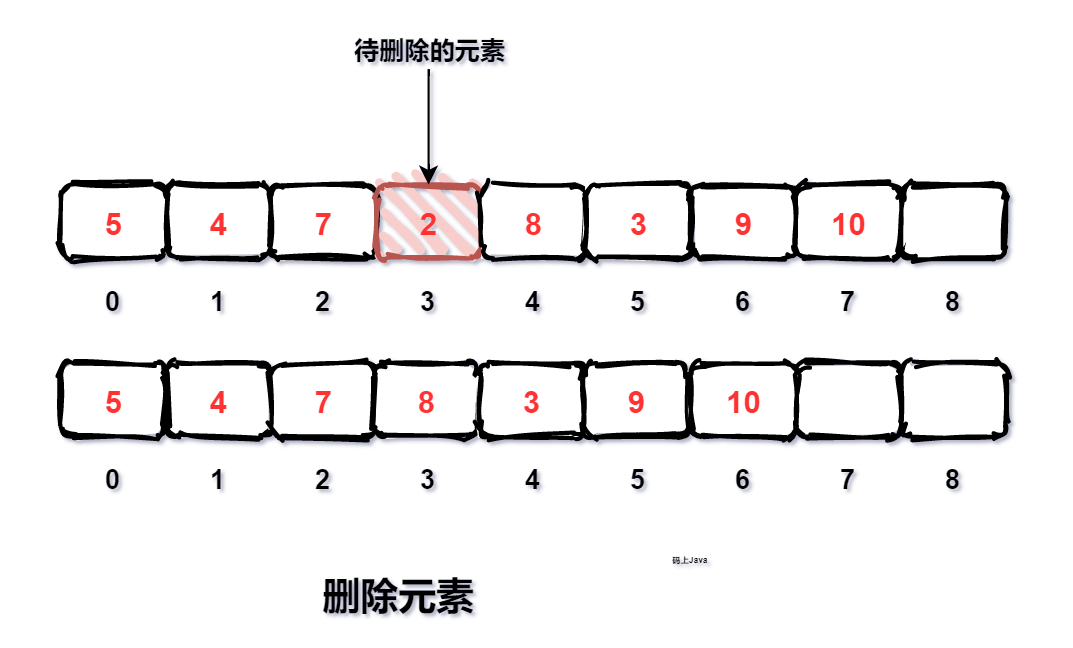 数组： 一种非常基础且重要的数据结构